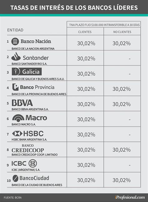 interés plazo fijo banco provincia